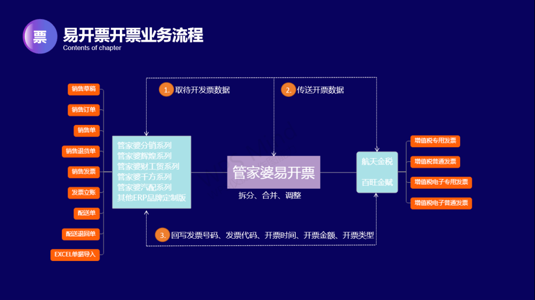 管家婆内部精选资料大全,解锁企业管理的秘密武器管家婆正版内部精选大全