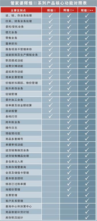 2035年,管家婆精准免费大全的未来展望2023管家婆精准免费大全绿波