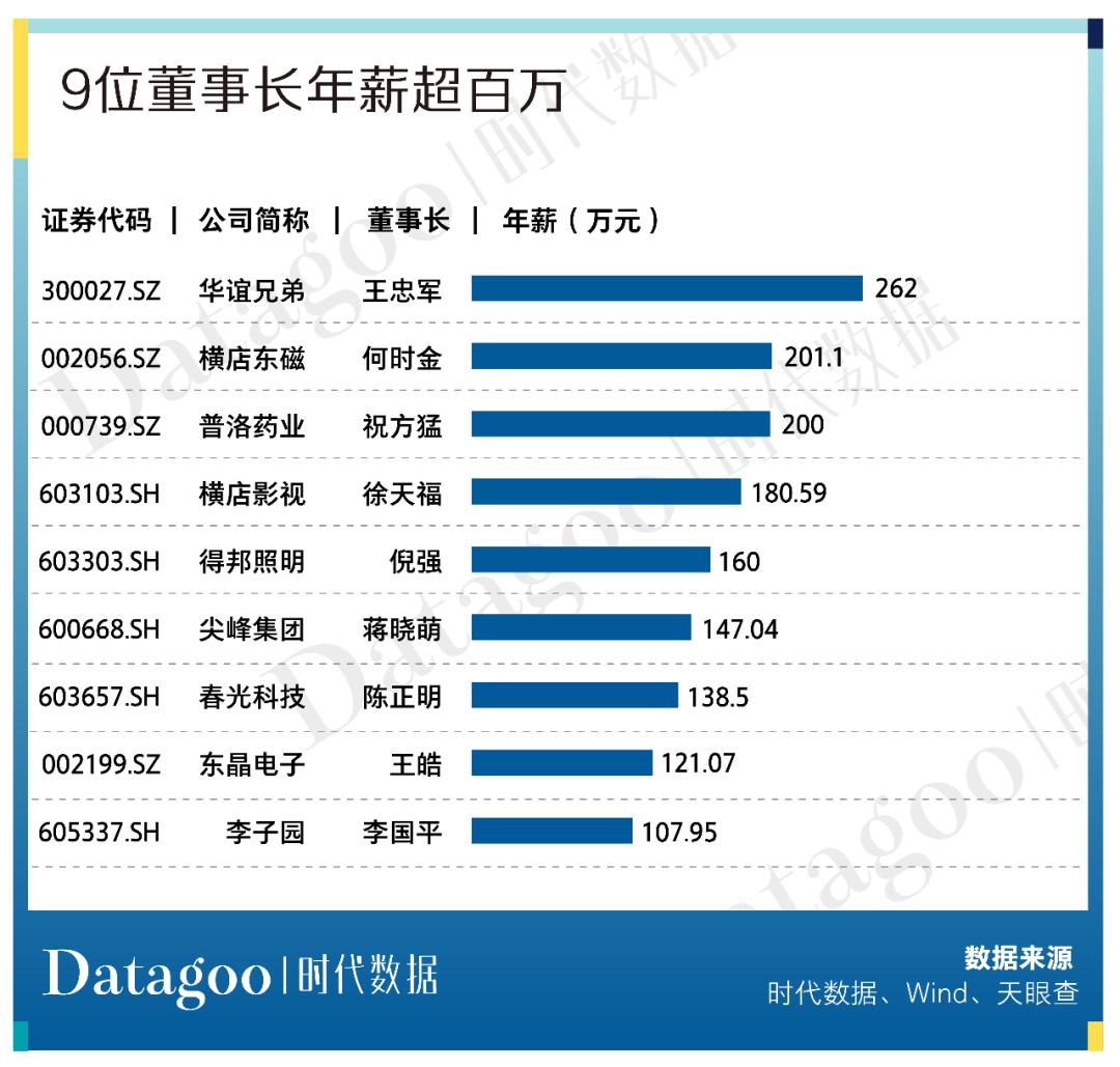 联系我们 第20页