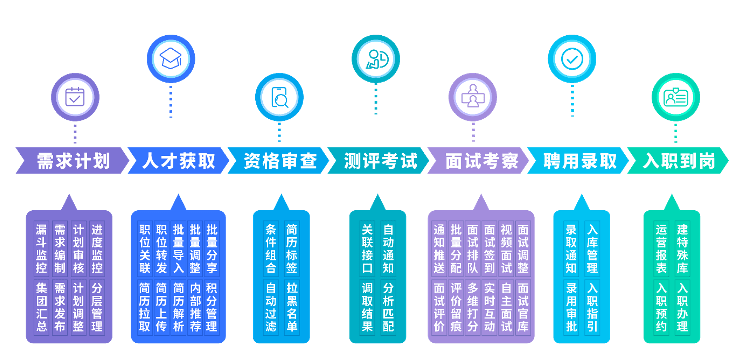 高效管理