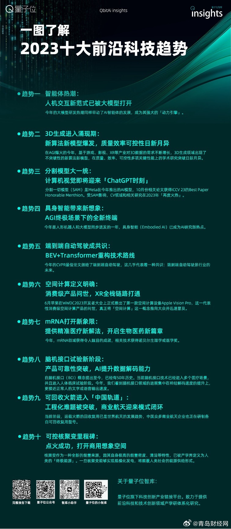 2036年，未来资料免费大全的探索与展望2020正版资料免费大全