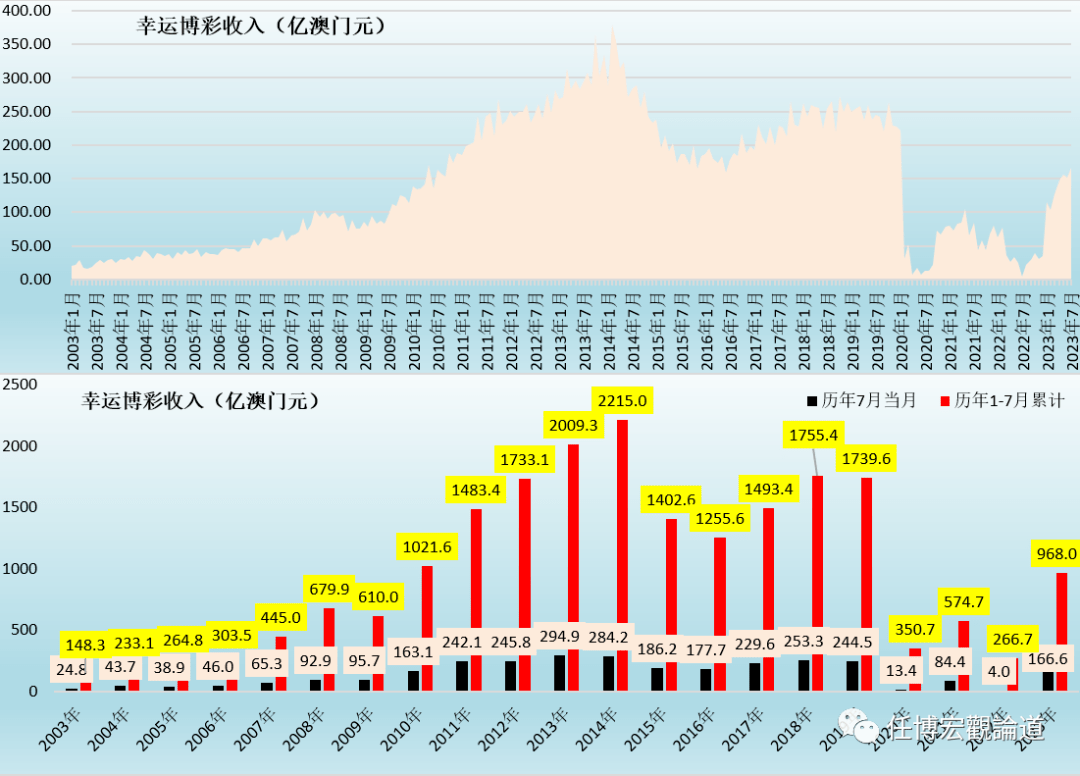 澳门新老交替，2013年开奖记录的回顾与展望新老澳门开奖结果2023开奖记录今晚