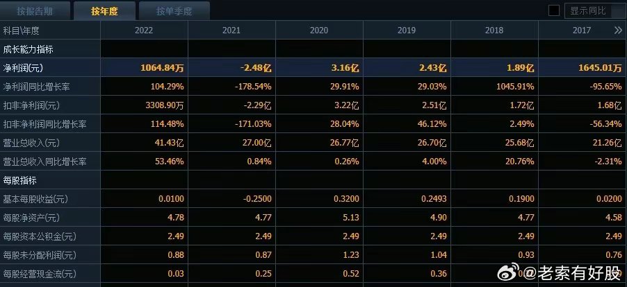 2049年，新奥历史开奖记录的回溯与展望—第18期2025年新奥开奖记录查询结果