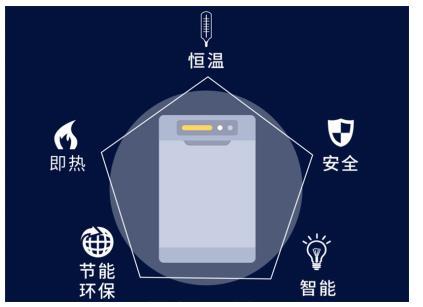 使用方法
