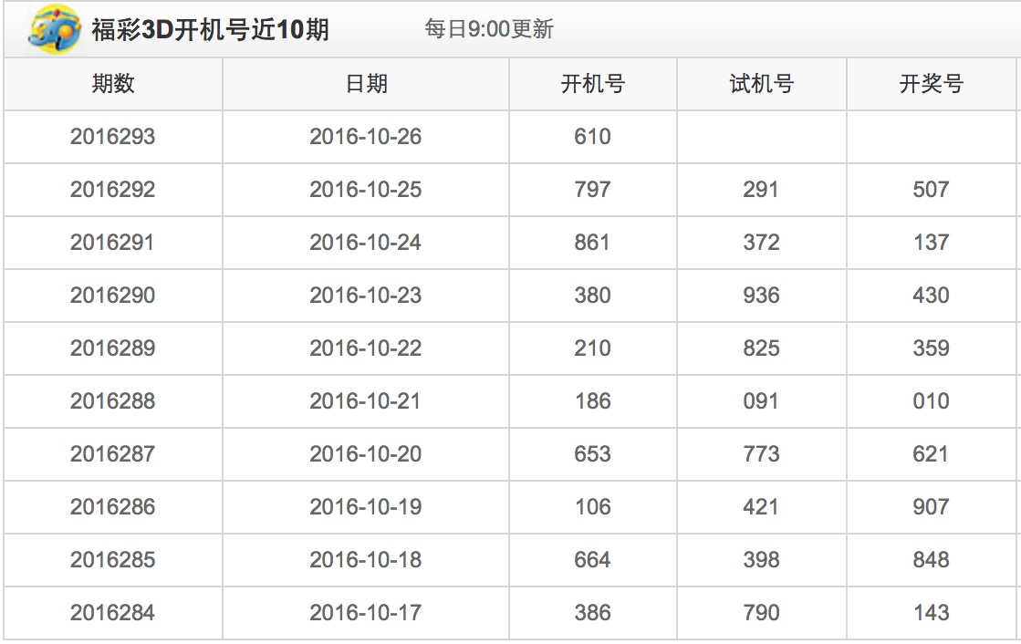 今日3D彩票开机号与试机号的精彩揭秘今天3d开机号和试机号列表开奖卜