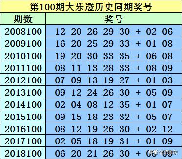 探索大乐透近30期开奖图，数据背后的秘密与趋势分析大乐透近30期开奖图大全