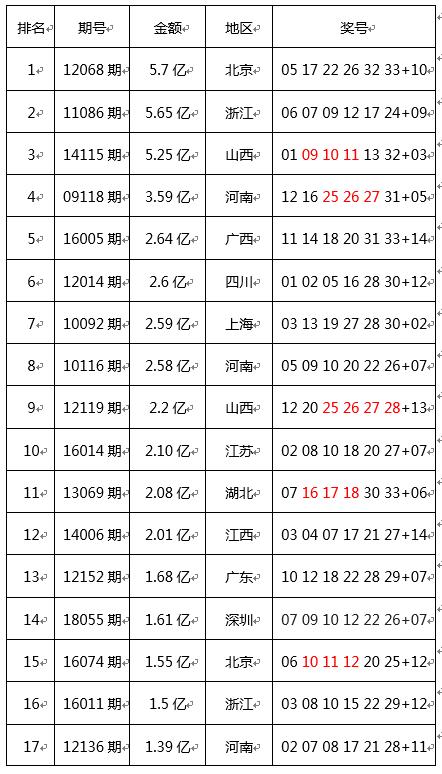 香港今天晚上开什么号码