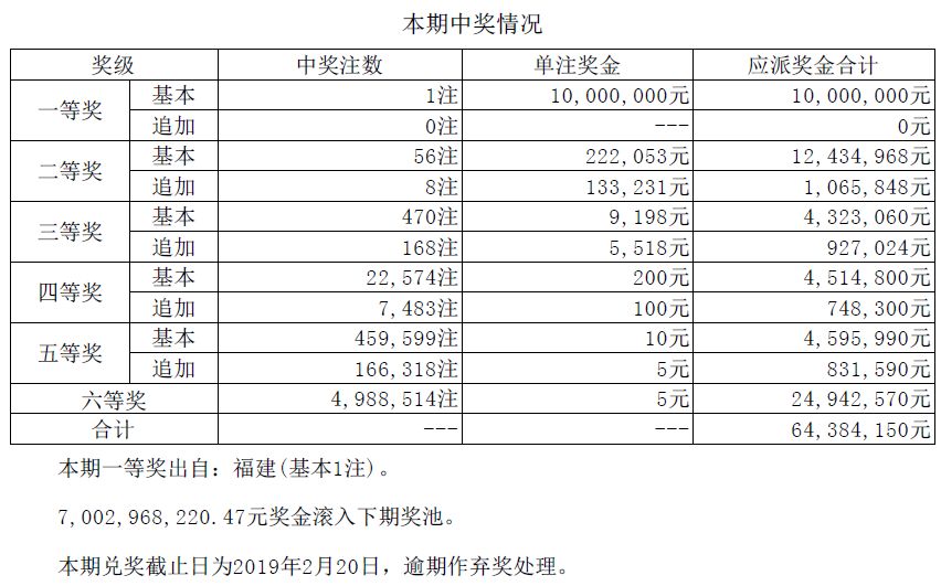 香港码开奖结果2024开奖记录
