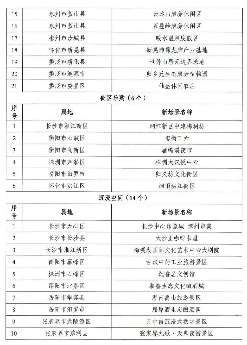 澳门新彩,探索最新开奖记录的奇妙之旅新澳门最新开奖记录查询表