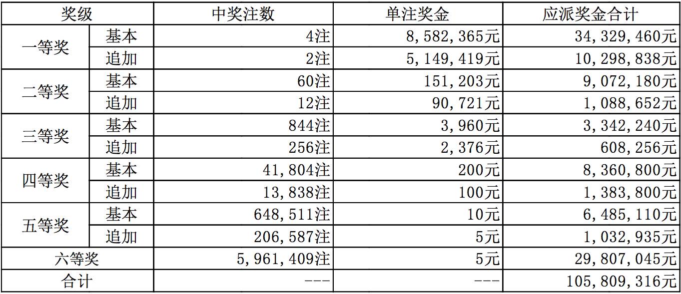 2017年六开彩，回顾与展望六开彩开奖结果2017刘