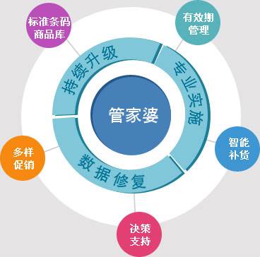 2036年，探索正版管家婆最新版本的革新之路2023年正版管家婆最新版本下载