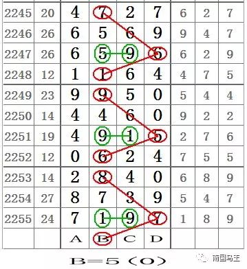 七星彩高手论坛，揭秘数字背后的智慧与策略七星彩高手论坛交流会
