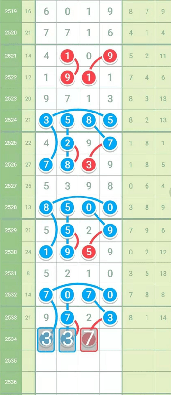 探索49码开特无错过规律的奥秘49开奖特马料