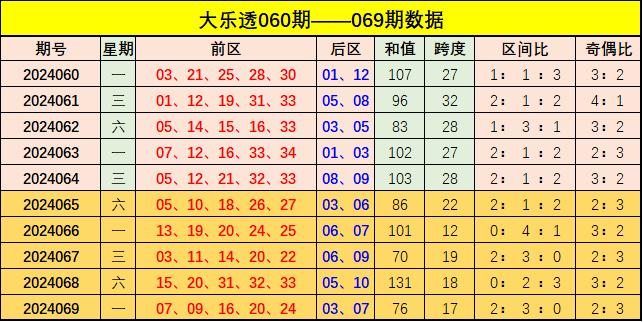 澳门彩出号综合走势图表，102期开奖结果深度解析与最新汇总澳门码2021年全部开奖走势