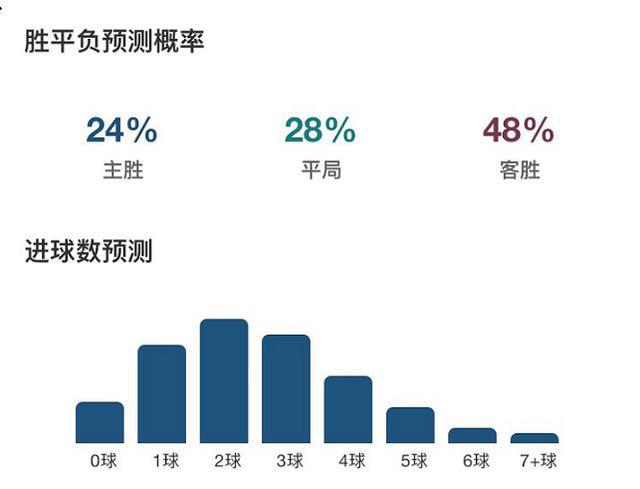 澳门彩出号综合走势分析,基于历史数据的10期预测策略澳门动态澳彩新浪竞技