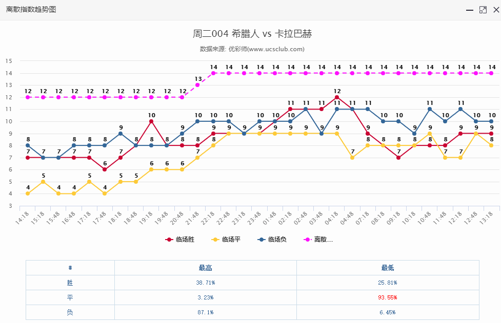 新澳门彩第325期综合走势分析与结果预测，洞悉数字背后的奥秘澳门动态澳彩新浪竞技