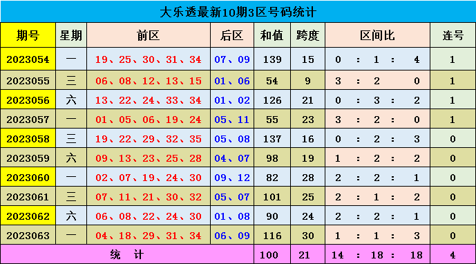 澳门彩出号综合走势分析与最新预测澳门新问