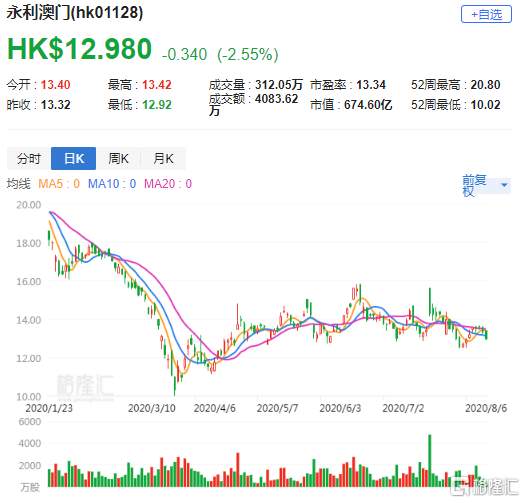 澳门彩出号综合走势图表，解析最新开奖结果与未来趋势新浪澳门即时动态