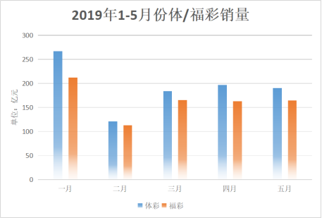 澳门彩出号综合走势图表，揭秘最新开奖直播视频的奥秘新浪澳门即时动态