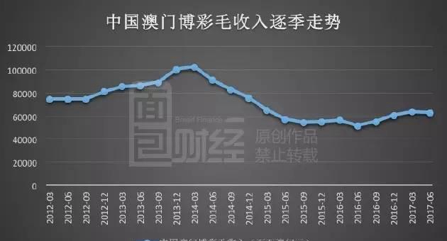 澳门彩出号综合走势图表，深度解析与最新预测新浪澳门即时动态