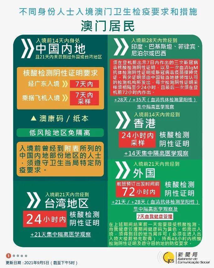 最新澳门出入境规定，9月12日新规解读与影响分析最新澳门出入境规定9月12日新规定内容