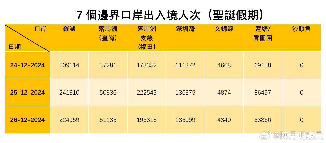 最新澳门出入境规定10月１日全面更新，细节解读与影响分析最新澳门出入境规定10月1日最新消息视频
