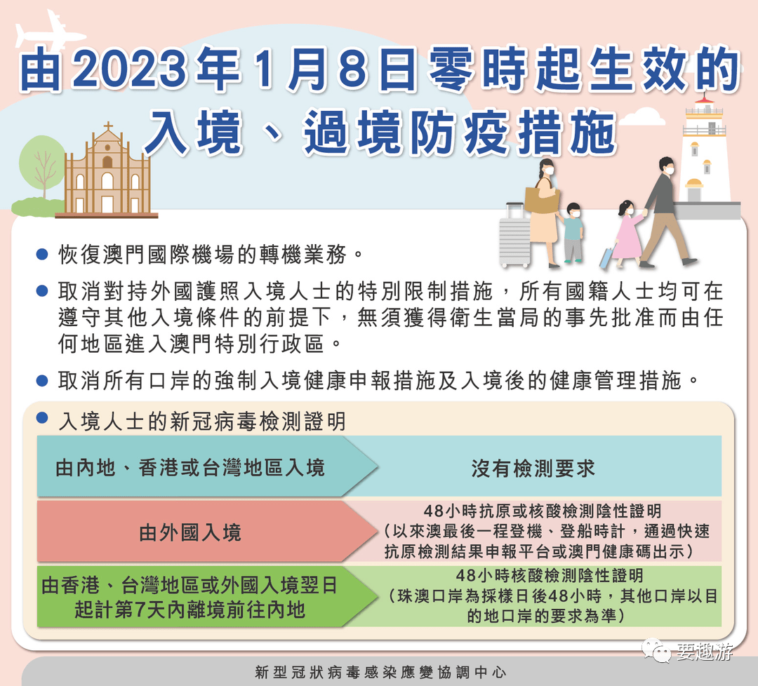 最新澳门出入境规定10月2日更新要点解析2020年10月澳门入境最新规定
