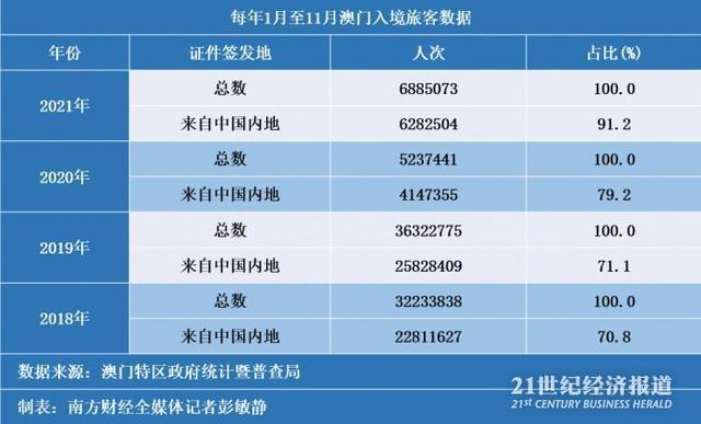 澳门最新出入境规定，12月份的变动与解读澳门2021年一月出入境规定