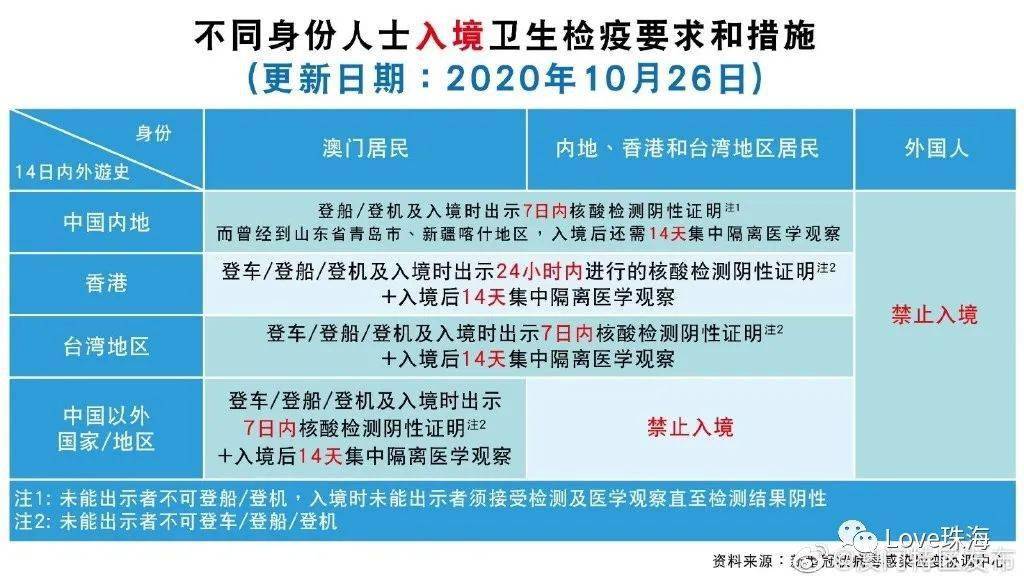 最新澳门出入境规定12月新规内容详解澳门出入境最新规定2021年1月