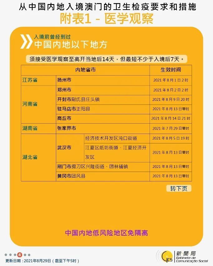 澳门最新出入境规定，8月21日全面开放后的新篇章澳门出境最新规定2021年8月