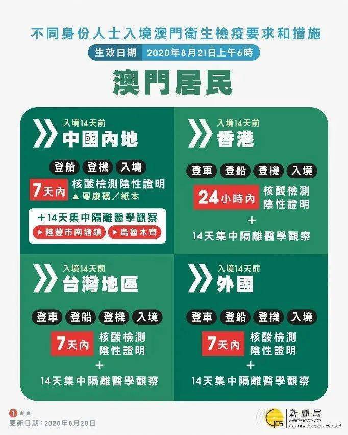 澳门出入境规定8月21日最新消息，全面解读与影响分析最新澳门出入境规定8月21日最新消息查询