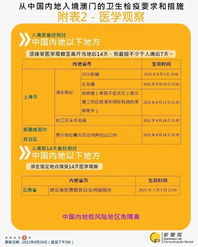 最新澳门出入境规定8月新规内容详解最新澳门出入境规定8月新规定内容是什么
