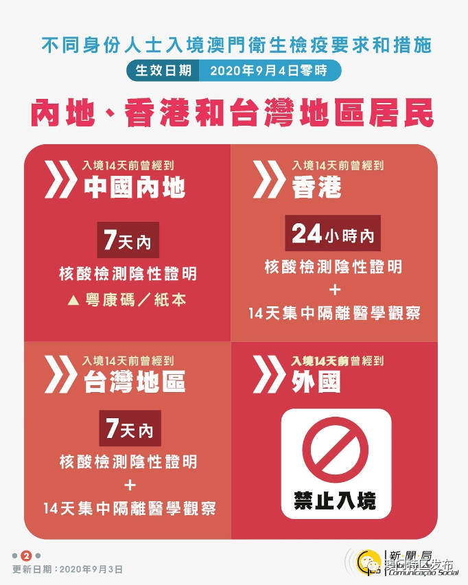 最新澳门出入境规定解读图片大全，全面解析与实用指南最新澳门出入境消息