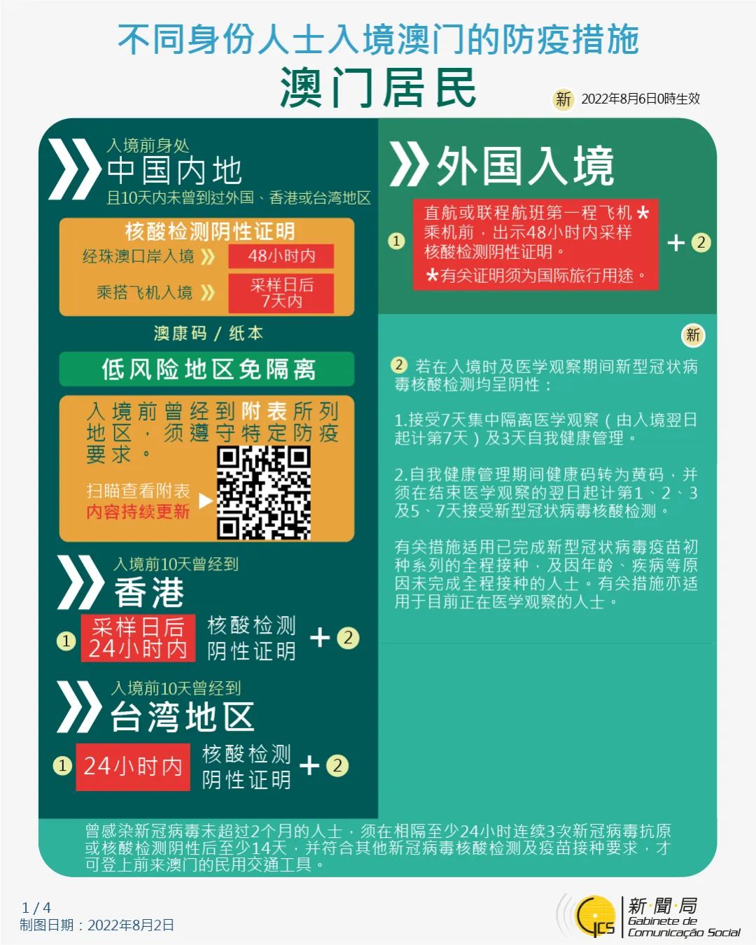 最新澳门出境政策解读,全面解析与实用指南最新澳门出境政策解读图片大全