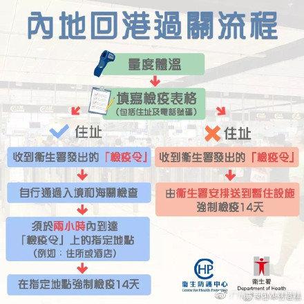 旅行者必备指南