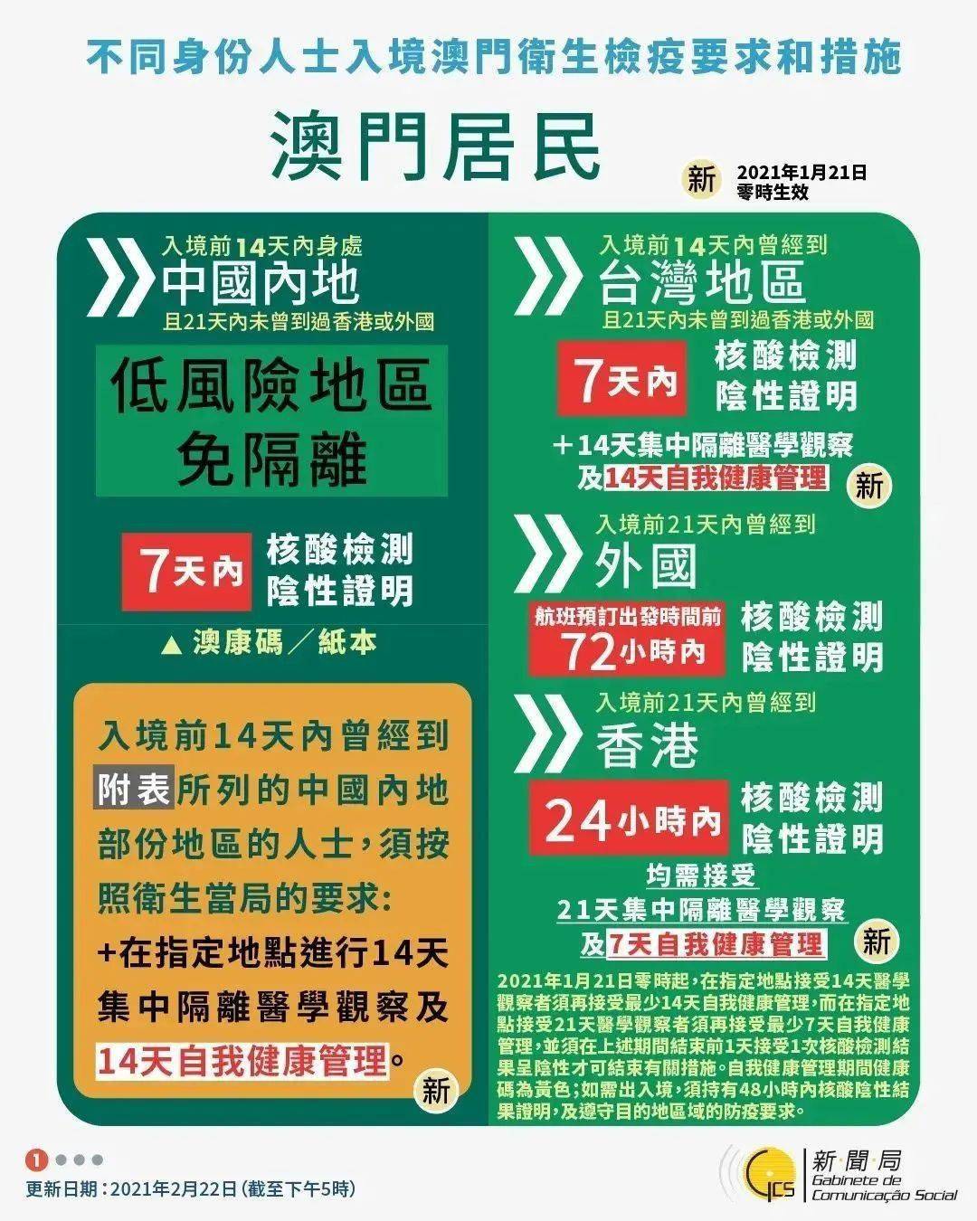 最新澳门出入境规定，酸检测与核酸检查全攻略最新澳门出入境规定酸检测在哪里做核酸检查的