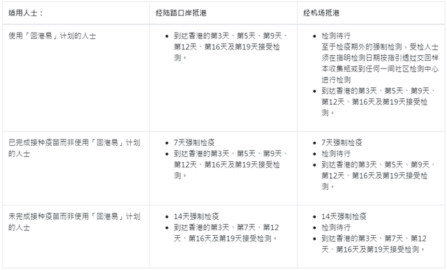 最新澳门出入境规定，城市有哪些要求？最新澳门出入境规定城市有哪些要求呢