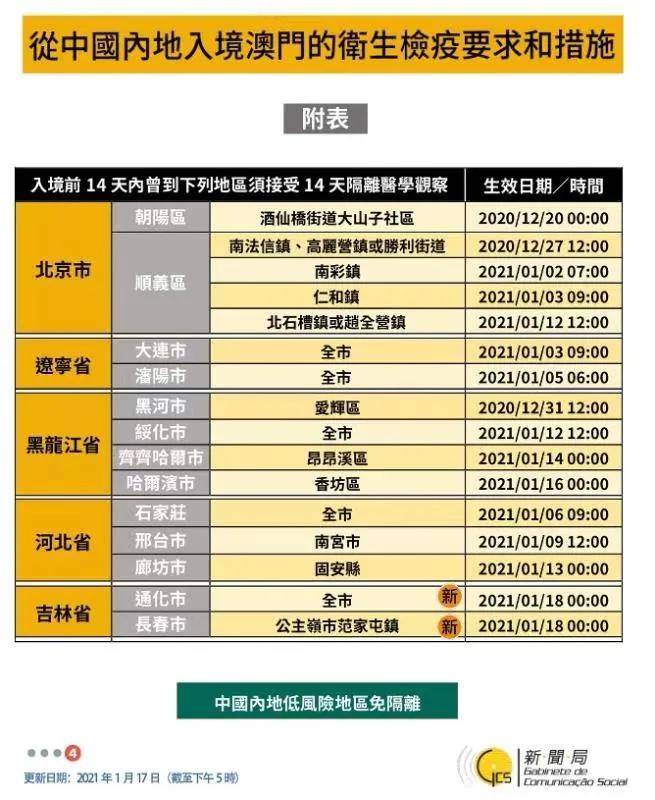 最新澳门出入境规定及涉及城市名单详解2021年最新澳门出入境规定