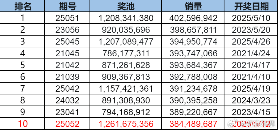 新澳门开奖记录,十期连环追踪与最新消息揭秘新澳门开奖结果2020+开奖记录_