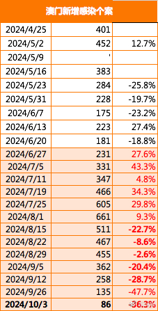 探索新澳门开奖记录,203年今晚最新结果一览表下载安装指南2021澳门开奖结果 开奖记