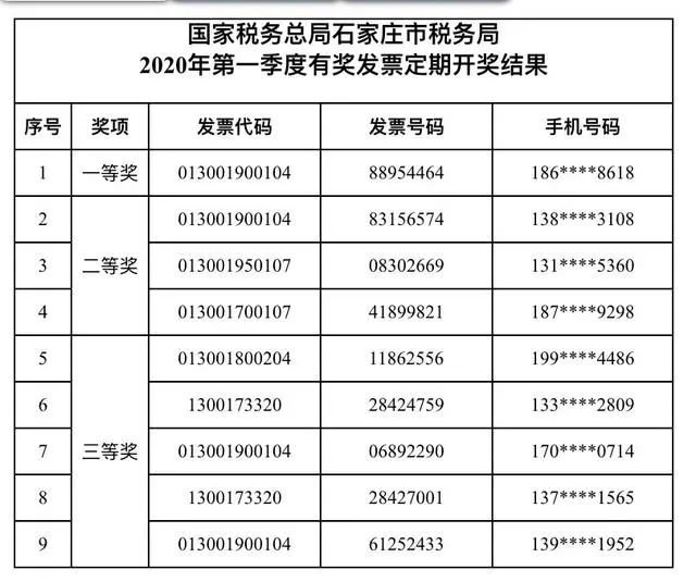2020年澳门最新开奖结果