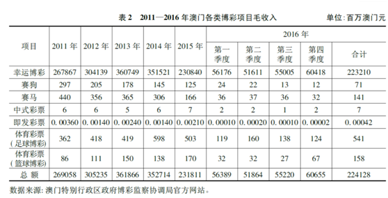 探索新澳门开奖记录203年最新结果，揭秘背后的意义与影响新澳门开奖结果2020+开奖记录_
