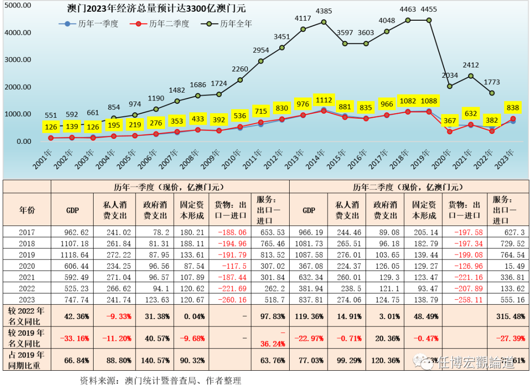 探索新澳门开奖记录2035年最新结果，透明、公正与科技的融合新澳门开奖记录2023年最新结果查询表格