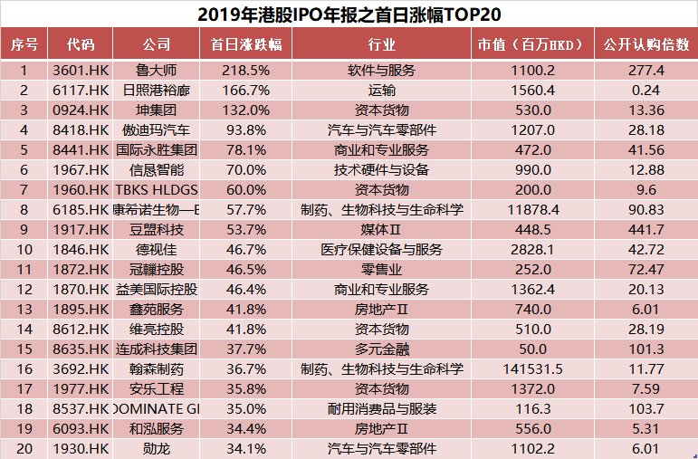 澳门新春彩市，203年最新开奖记录查询汇总新澳门开奖记录2023年最新结果查询汇总表