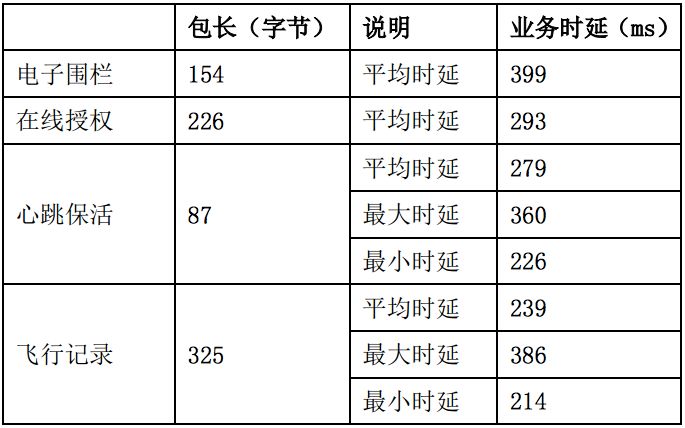 2 最新结果查询