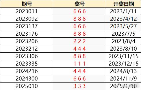 澳门新开奖记录204年最新消息表图片解析新澳门开奖结果2020+开奖记录_