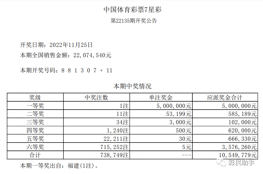 澳门彩，2036年新开奖结果与记录查询指南澳门彩开奖结果2023开奖记录查询2024年元月起
