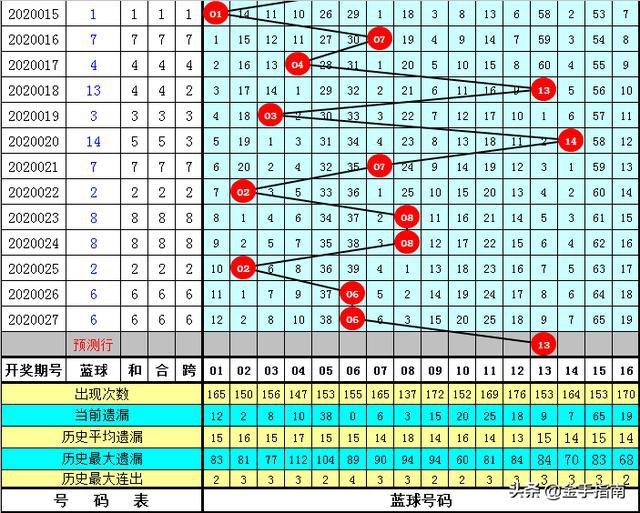 澳门新开奖记录，探寻冷码的奥秘与挑战新澳门开奖结果2020+开奖记录_