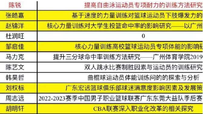 2035年新趋势