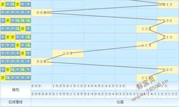 澳门新彩，108期开奖结果深度解析与查询指南澳门近80期开奖记录